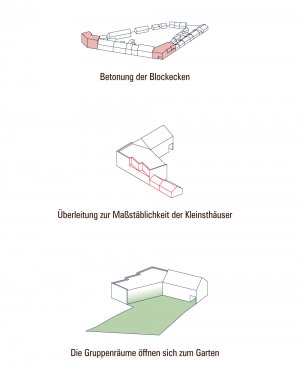 Schemata